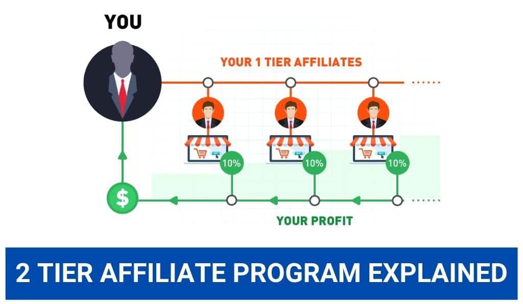 2 tier affiliate program