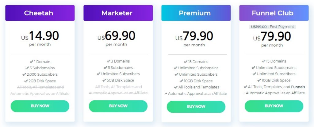 builderall pricing