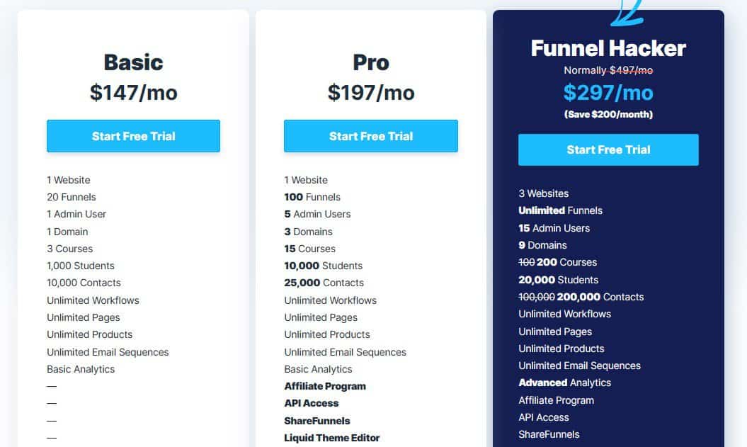 clickfunnels pricing