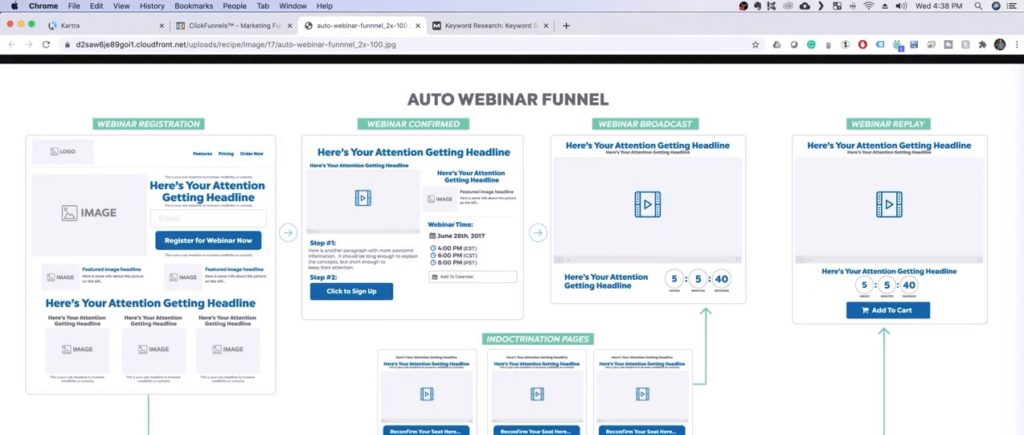 clickfunnels funnel templates