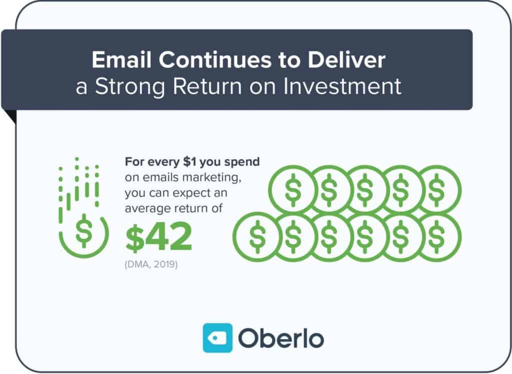 email marketing roi