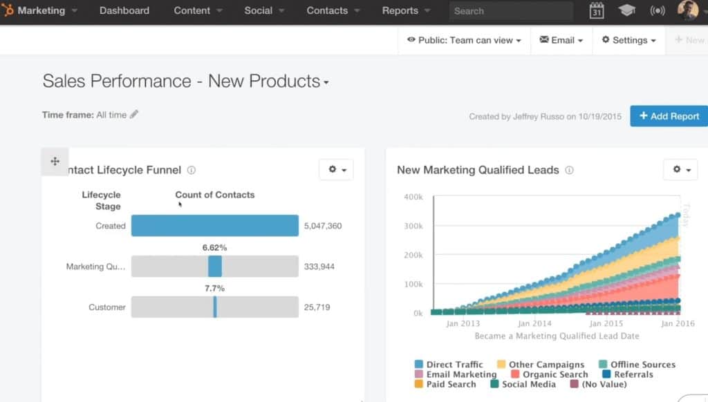 HubSpot reports