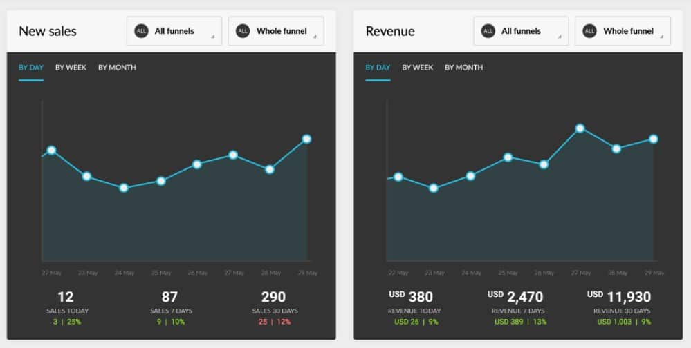 kartra agency analytics