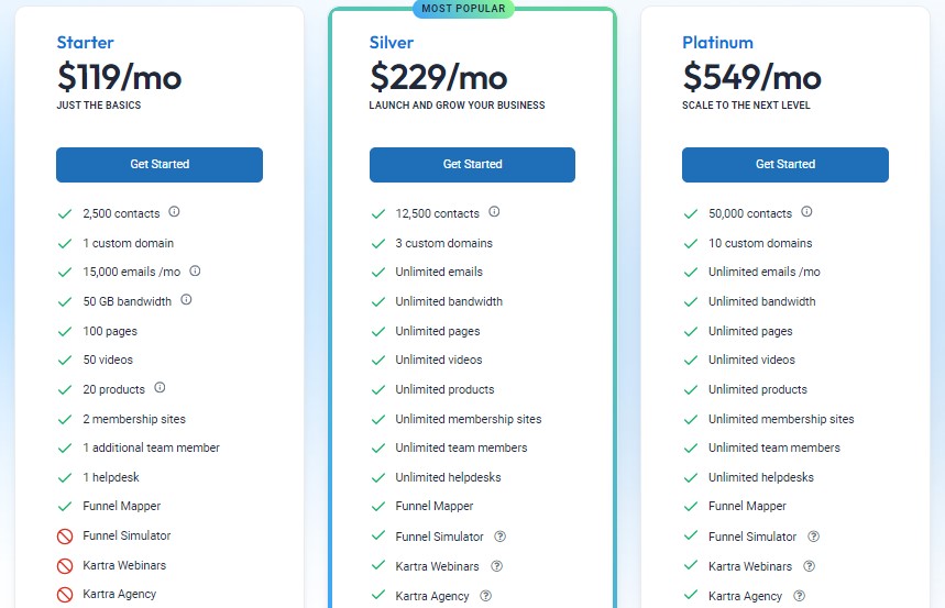 Kartra pricing