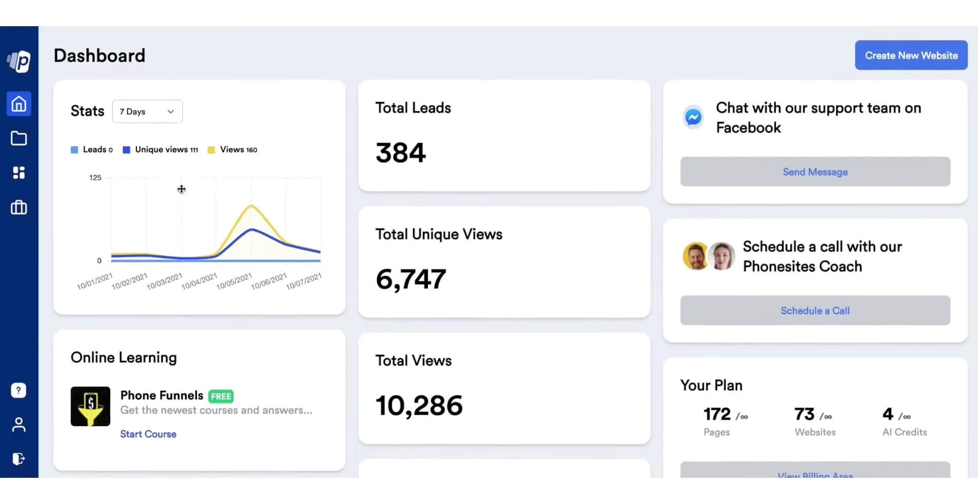 Phonesites dashboard