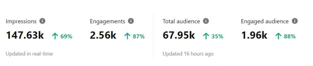 pineterst analytics