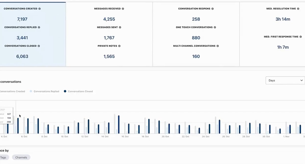 Richpanel analytics