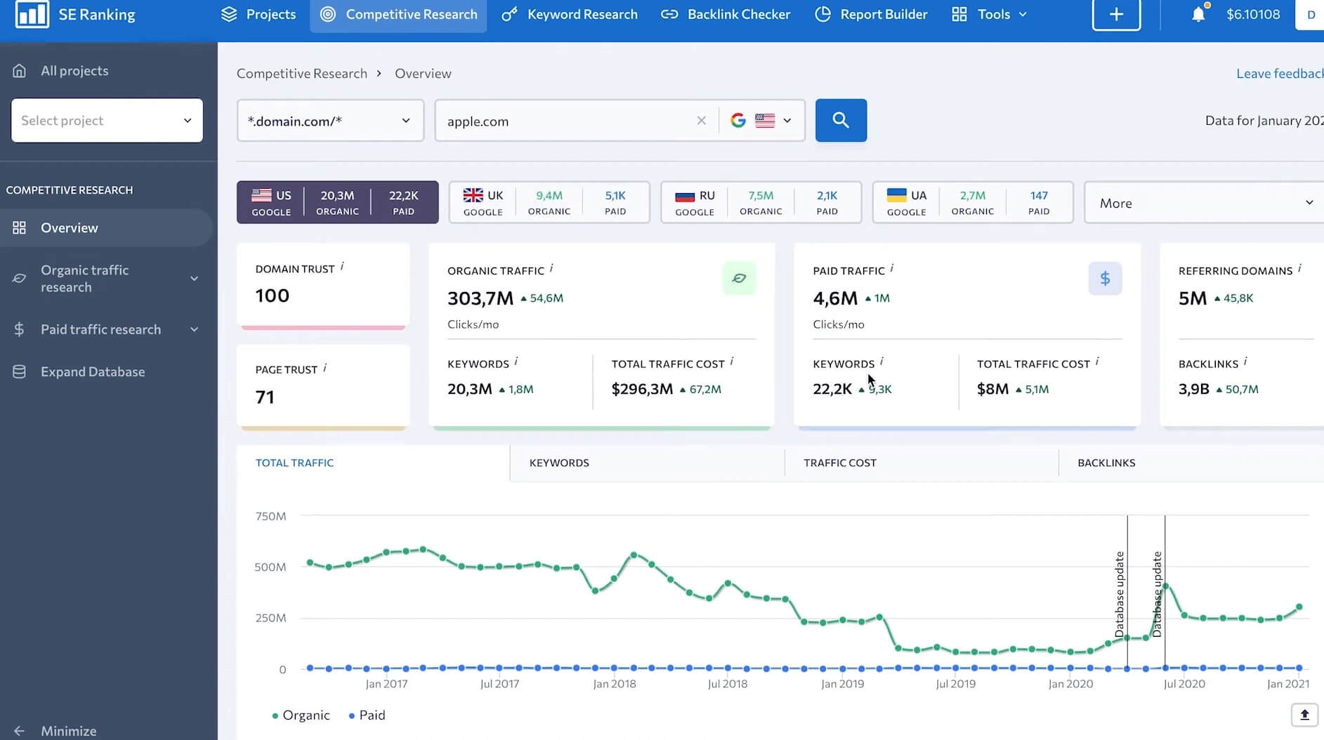 SE Ranking dashboard