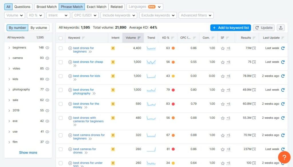 SemRush drone keywords