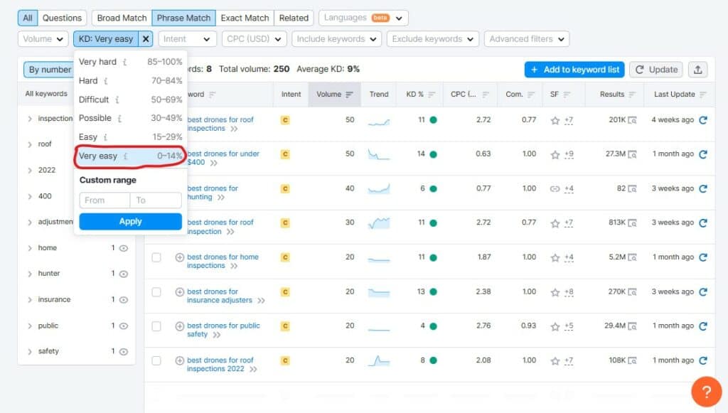 SemRush drone keyword difficulty