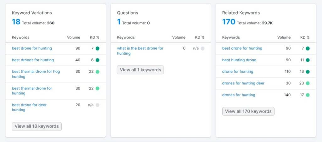 SemRush drone related keywords