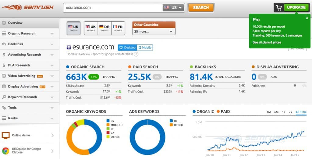 semrush screenshot