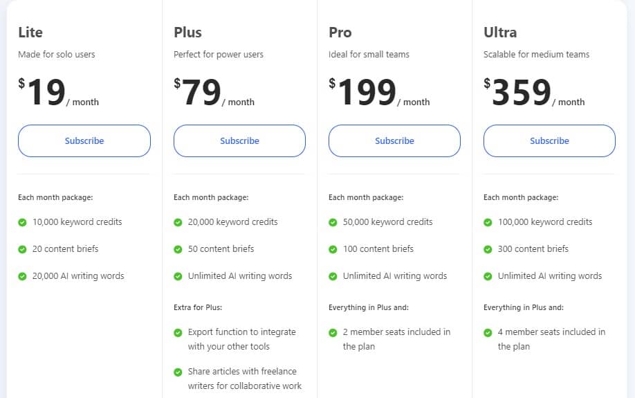 writerzen pricing