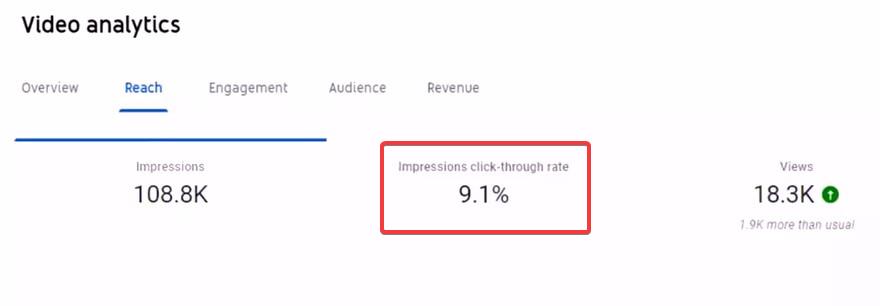 YouTube analytics CTR