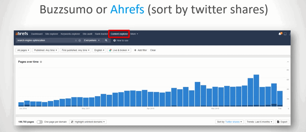 ahrefs content explorer