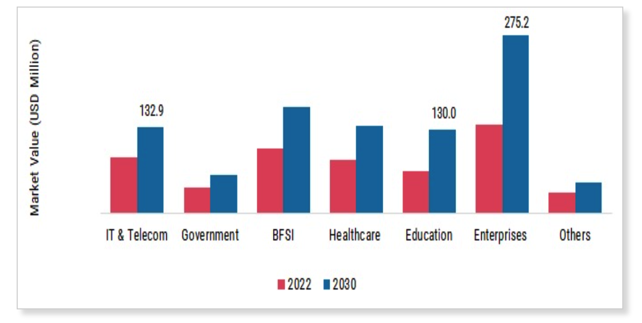 AI recruitment market value by industry