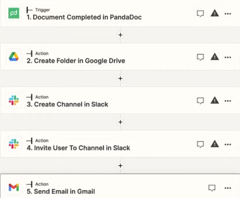 client onboarding workflow