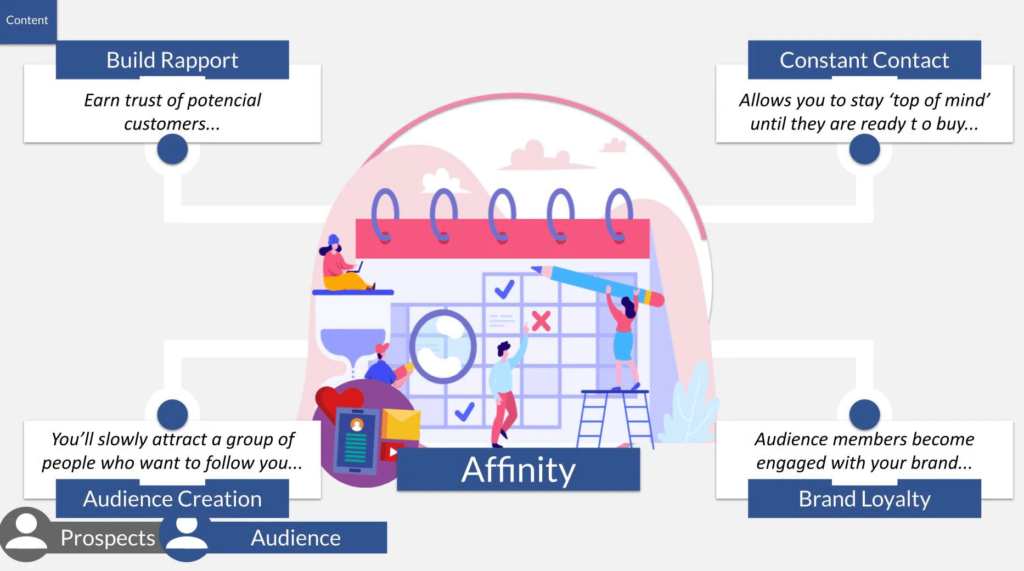 content marketing lead generation benefits