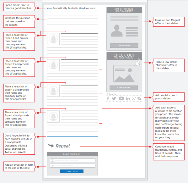 crowdsourced post template