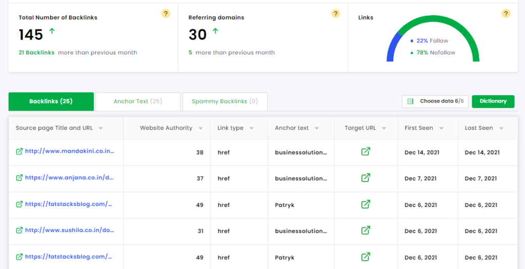 diib backlink analyzer