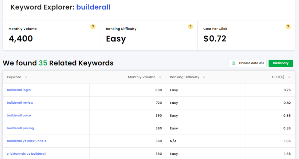 diib keyword explorer