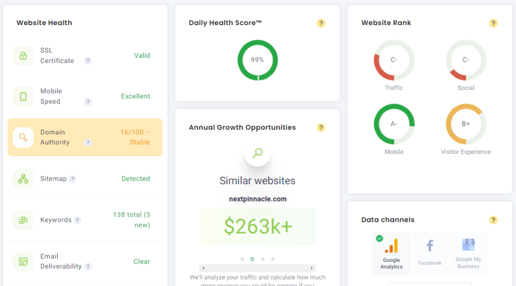 diib seo metrics