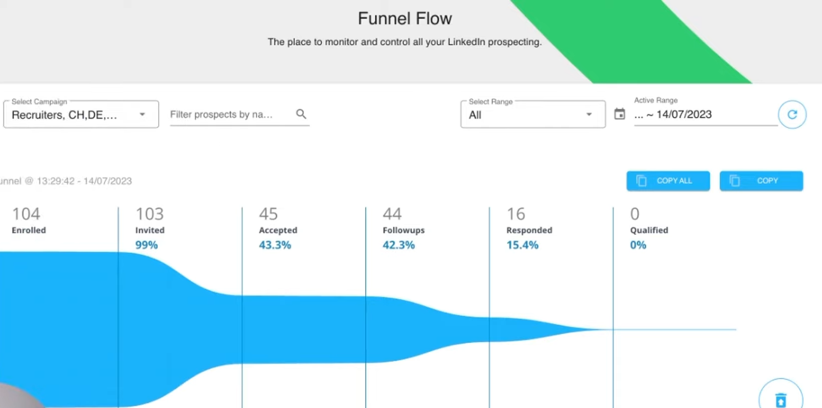 DuxSoup Funnel Flow