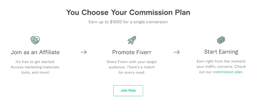 Fiverr affiliates