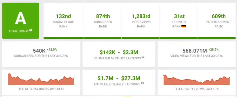 german spidey social blade