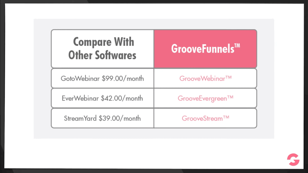 GrooveWebinar comparison