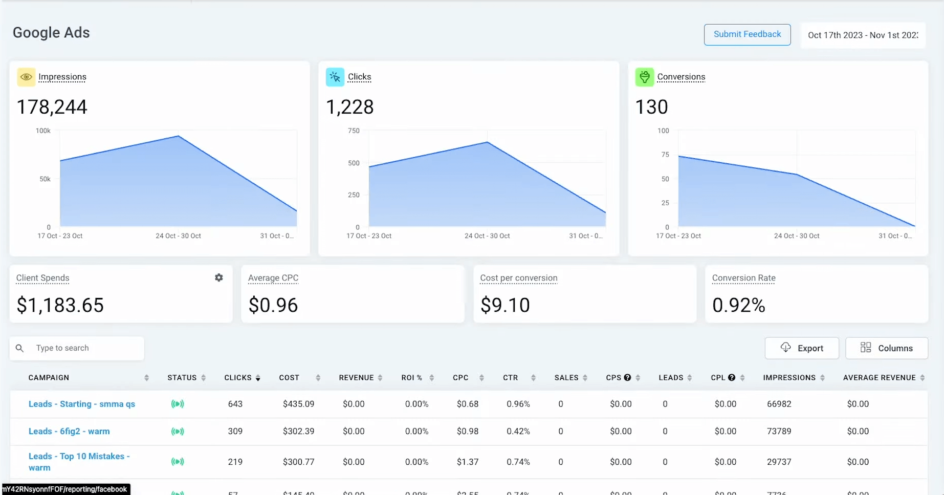 gohighlevel analytics - google ads