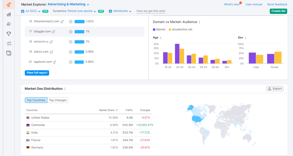 semrush market explorer