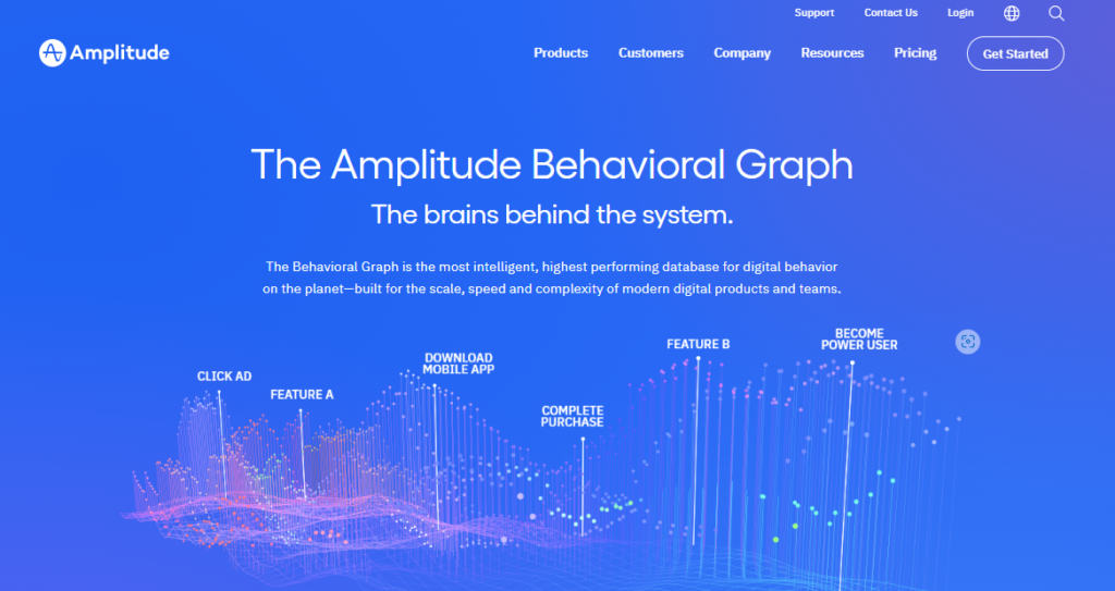 amplitude analytics