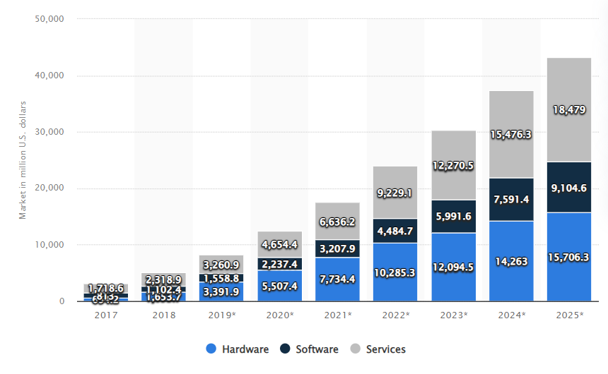 Natural Language Processing market revenue categories