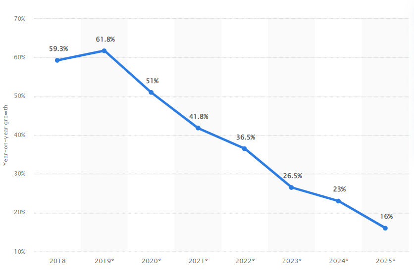 Natural Language Processing market growth