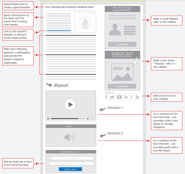 interview post template