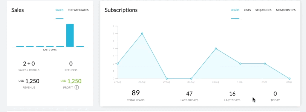 Kartra dashboard analytics