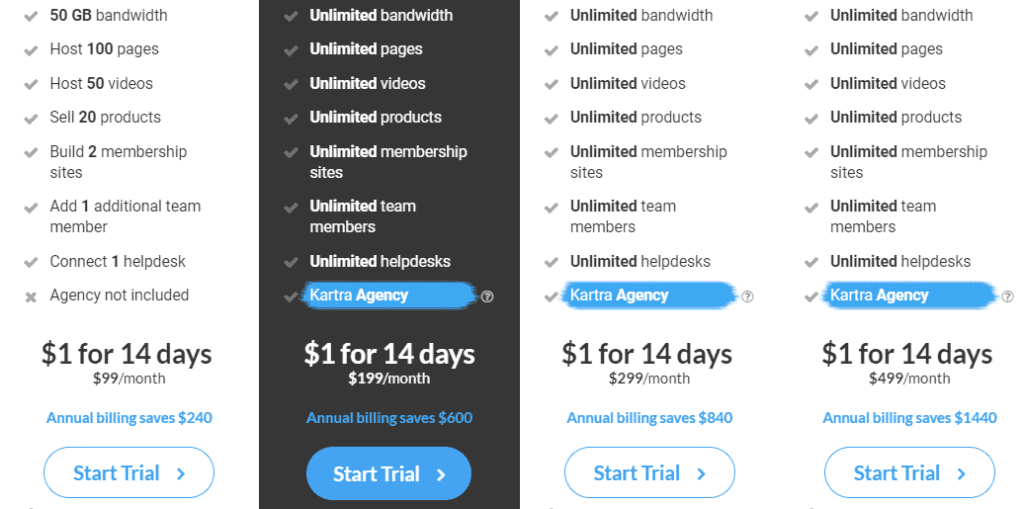 Kartra pricing plan page - start trial button