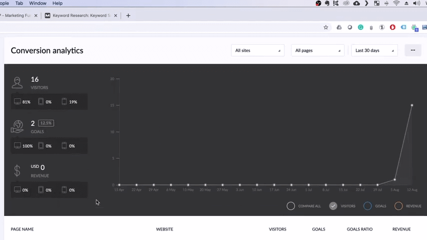 Kartra analytics