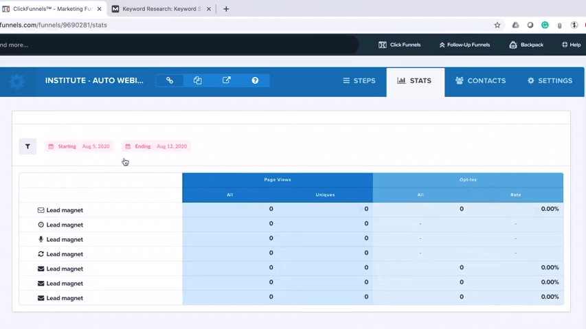 Clickfunnels analytics