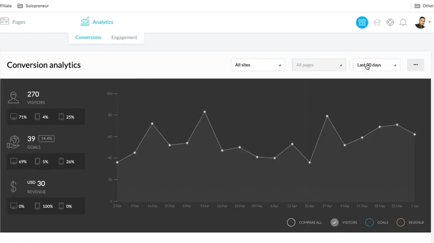 Kartra analytics