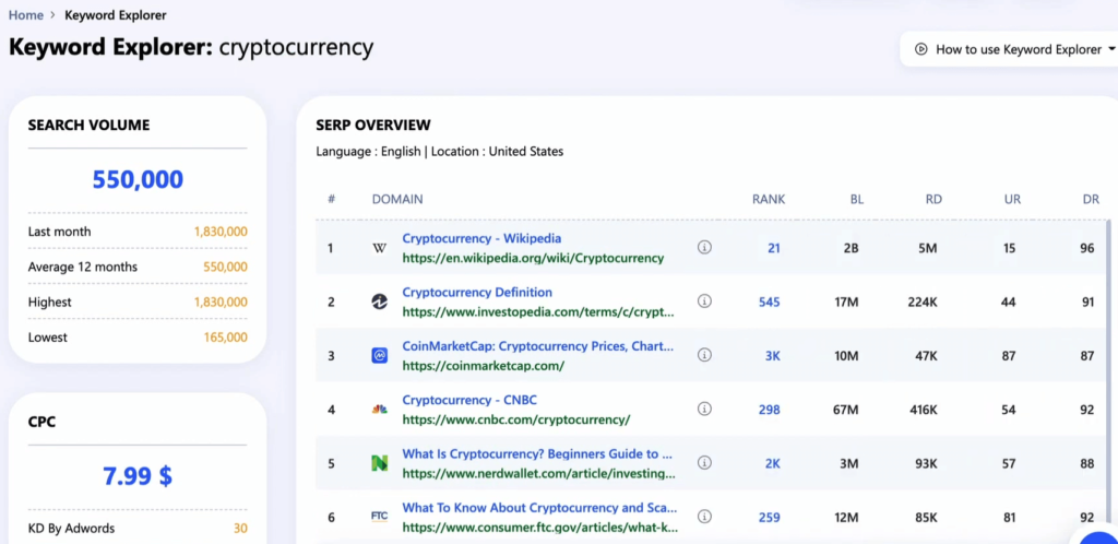 keyword explorer data