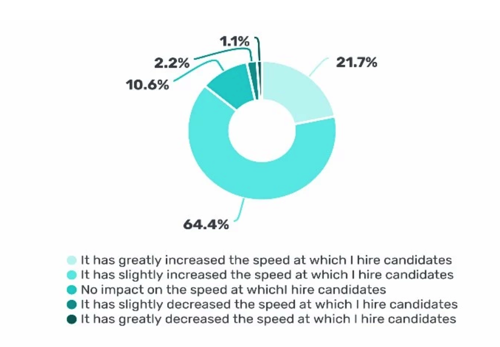 machine learning ATS usage