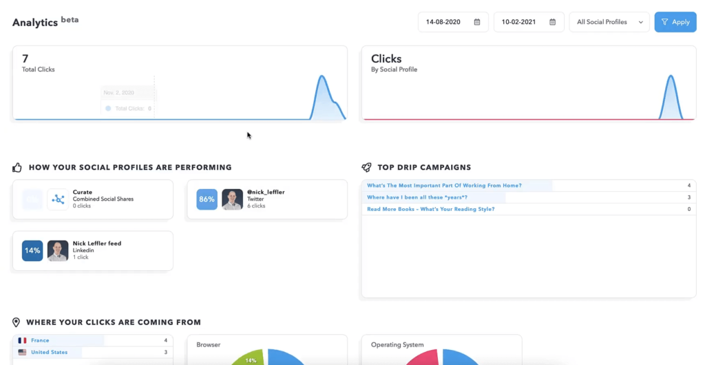 Missinglettr Analytics