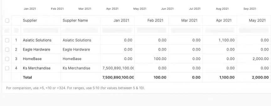 OneHash Buying reports