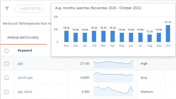 promo navi keyword search volume