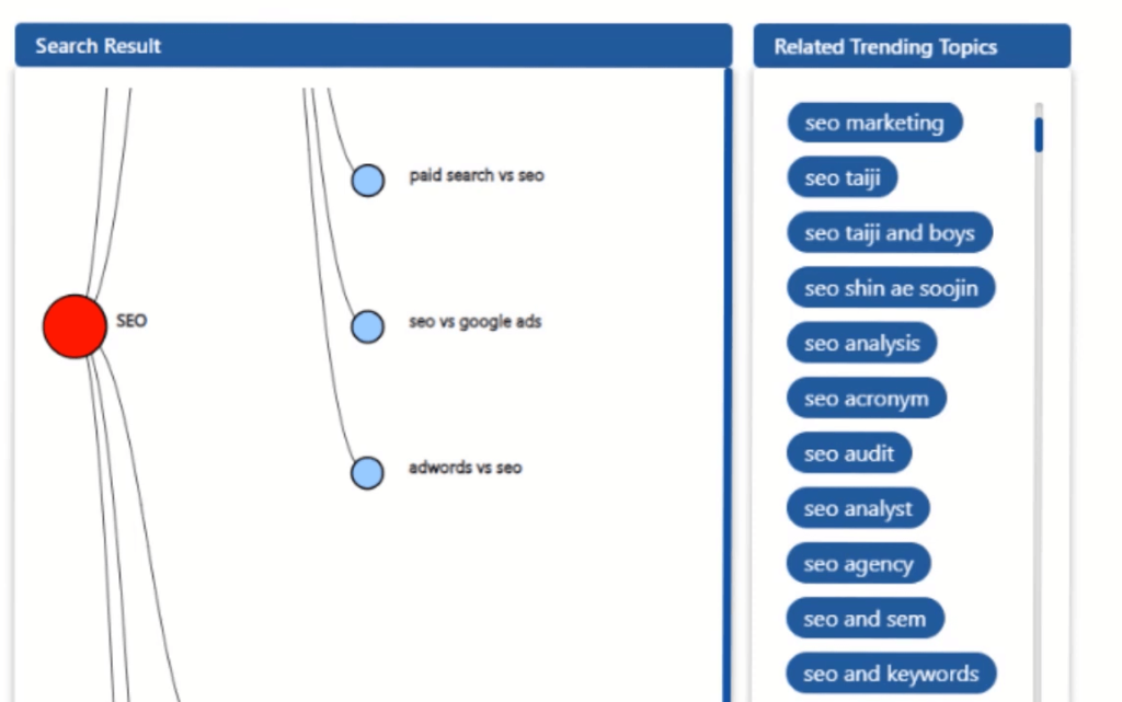 keyword question graph