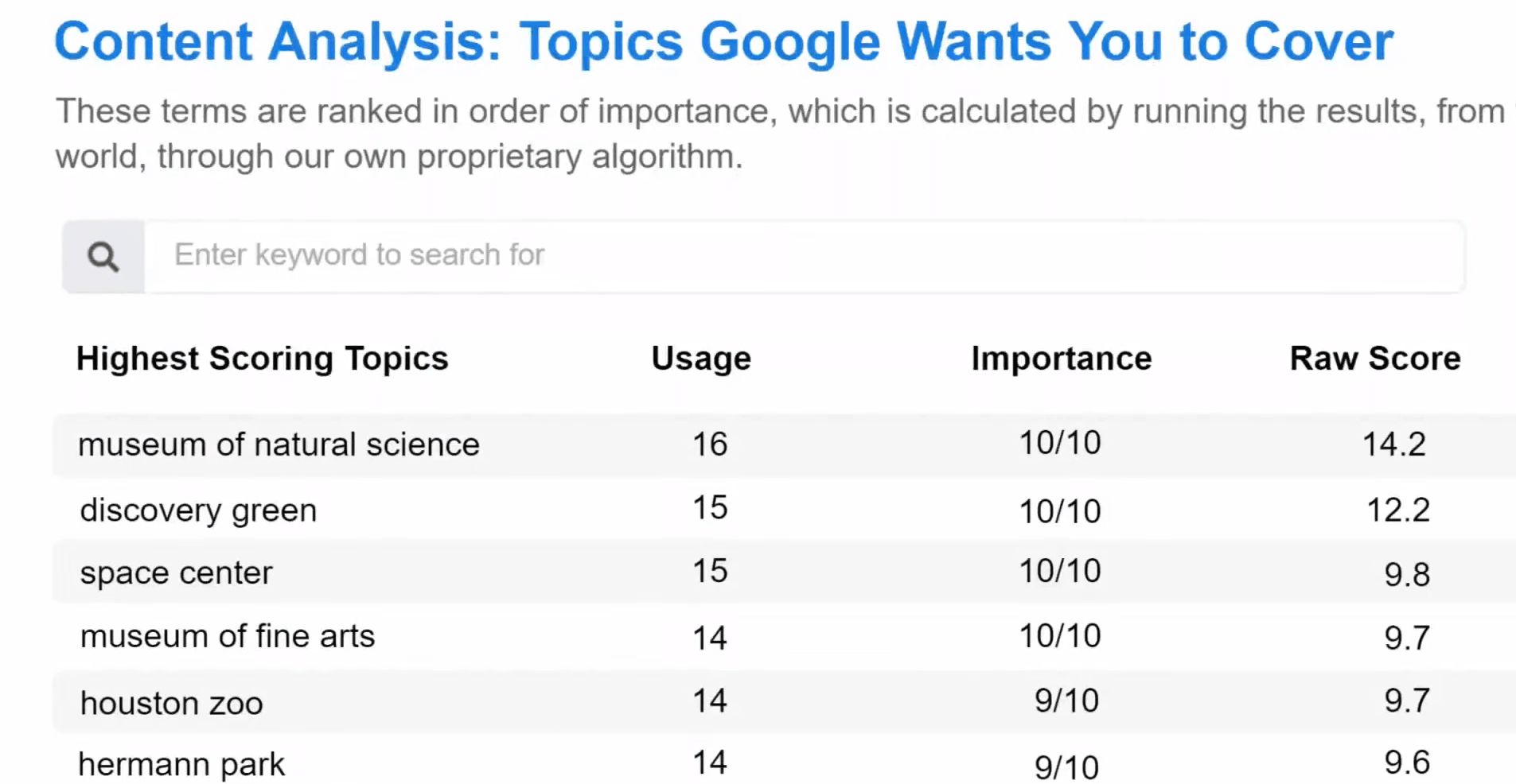 RankIQ content analysis