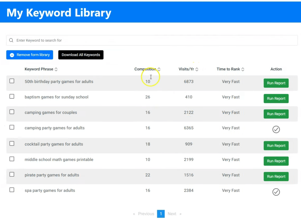 rankiq keywords