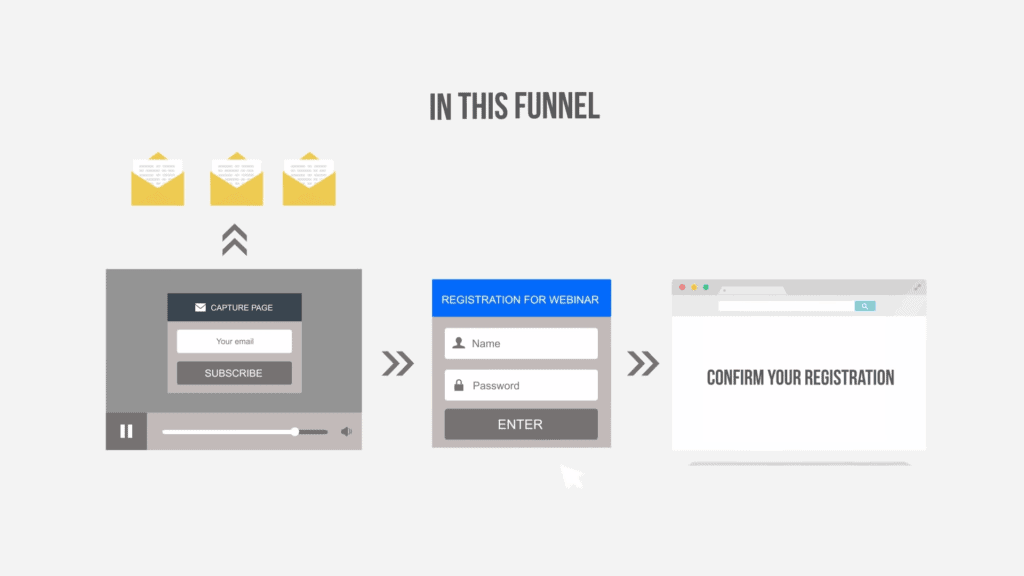 Sales Funnel Sequence